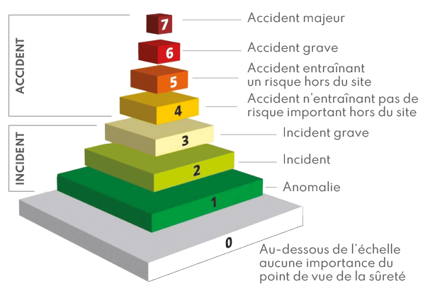 Barrière de confinement