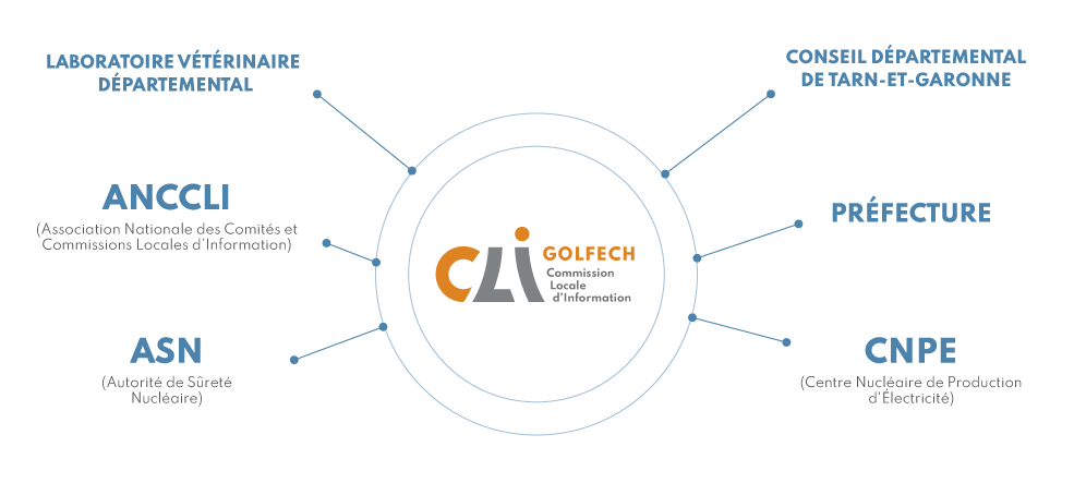Logo CLI Golfech